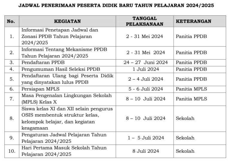 PPDB SMAN 1 KUALA KURUN TAHUN PELAJARAN 2024/2025